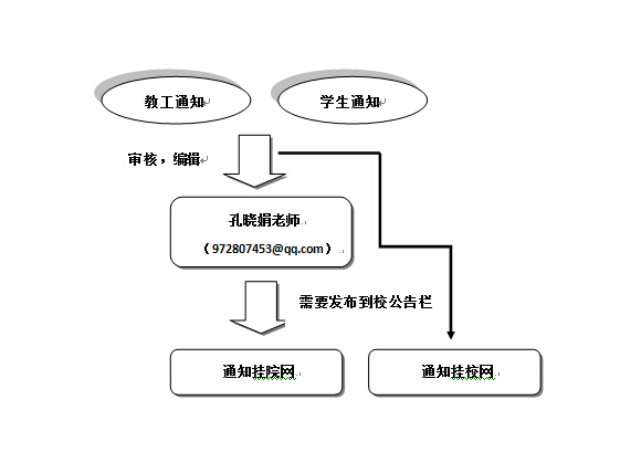 QQ截图20151109113432.jpg