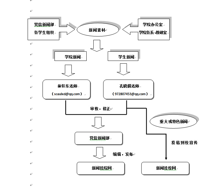 QQ截图20151109113401.jpg